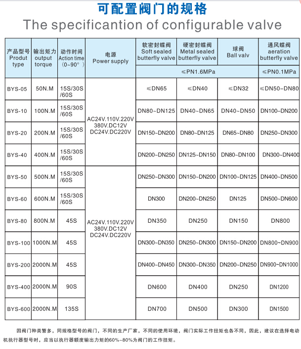 BYS-80С늄ӈ(zh)yT